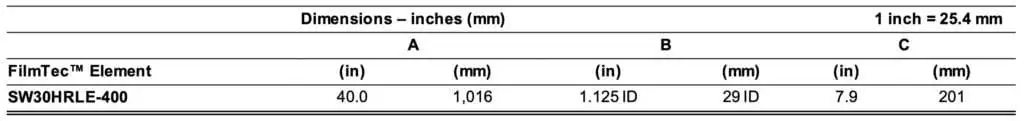 Element Dimensions 1