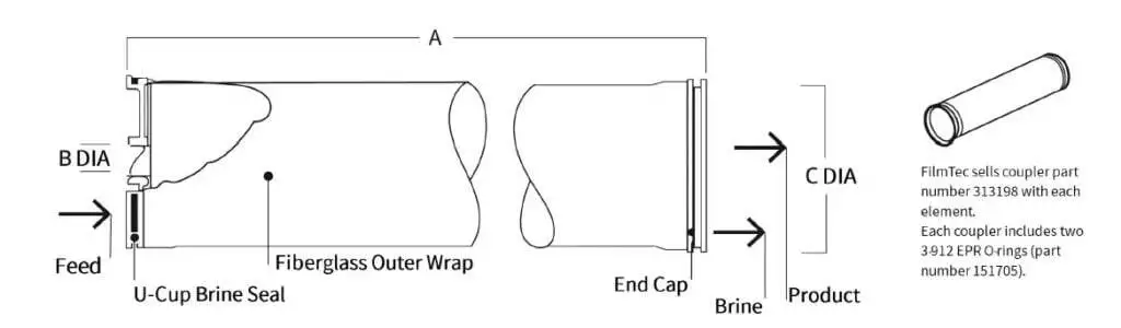 Element Dimensions