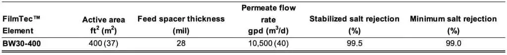 FilmTec™ BW30 400 Membranes