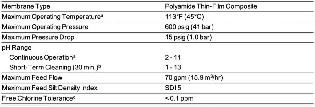 FilmTec™ BW30 400 Membranes 3