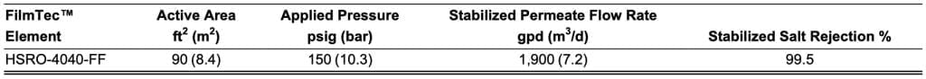 HSRO 4040 FF tabelle