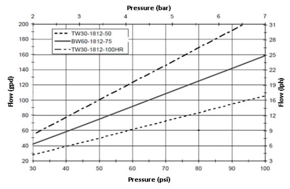 tw30 1812 100hr element 01