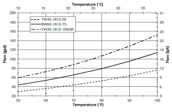 tw30 1812 100hr element 02