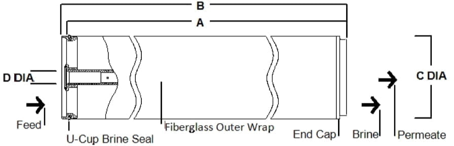 FilmTec™ BW30 40034i Element 1