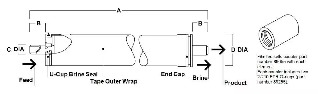 FilmTec™ Membranes lkj