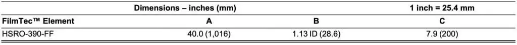 HSRO 390 FF tabelle
