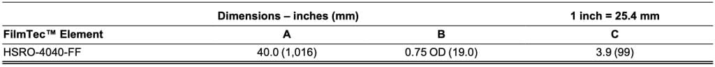 HSRO 4040 FF tabelle 1