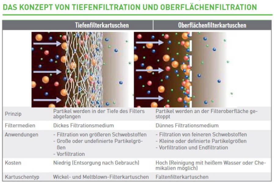 Einleitung Filterkerzen Filtereinsätze