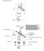 Rückspülfilter Gewapur  1 Zoll und ¾ Zoll mit Rückspülautomatik - Rückspülfilter automatisch mit Druckminderer und 2 Manometer – Bild 2