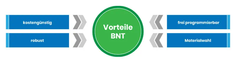 Vorteile-BNT